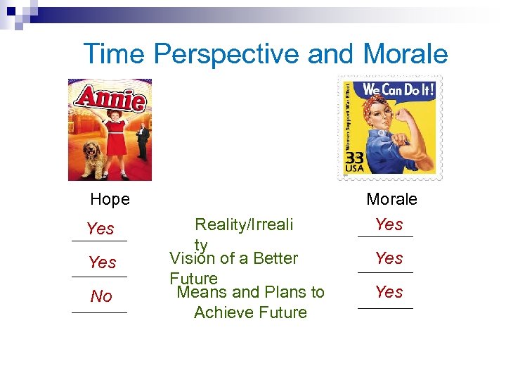 Time Perspective and Morale Hope Yes No Reality/Irreali ty Vision of a Better Future