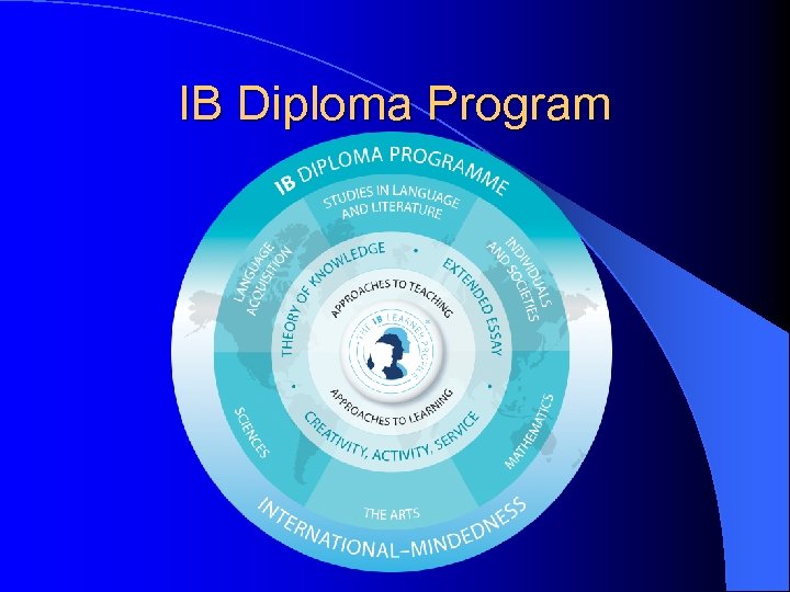 IB Diploma Program 