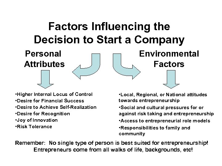Factors Influencing the Decision to Start a Company Personal Attributes • Higher Internal Locus