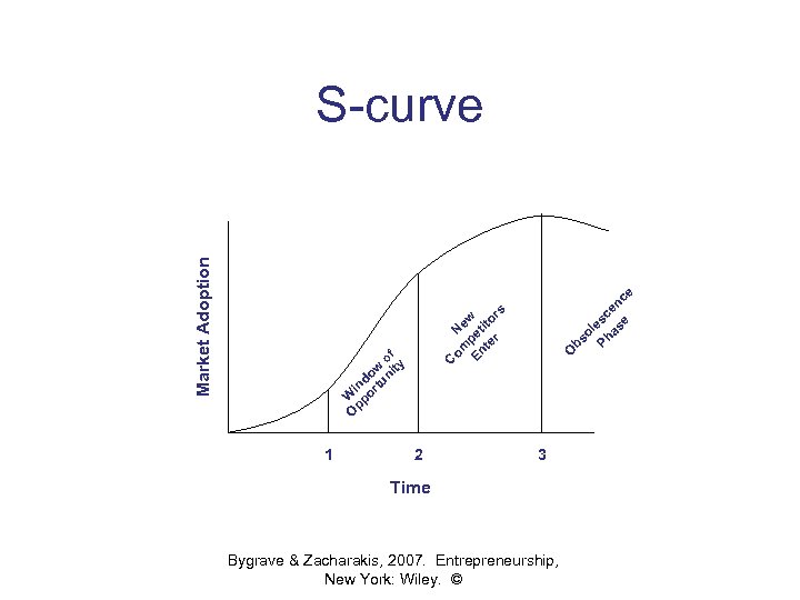 1 s 2 O ol Ph esc as en e ce bs C om