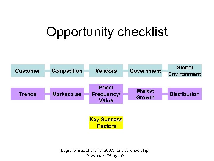 Opportunity checklist Customer Trends Competition Vendors Government Global Environment Market size Price/ Frequency/ Value