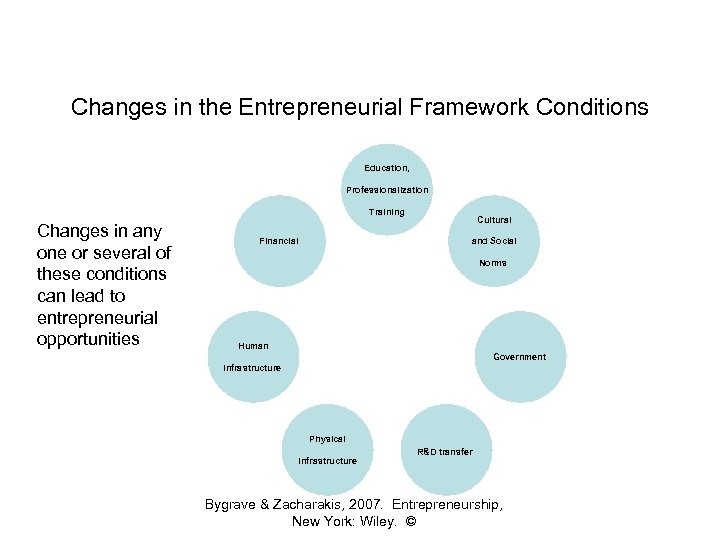 Changes in the Entrepreneurial Framework Conditions Education, Professionalization Training Changes in any one or