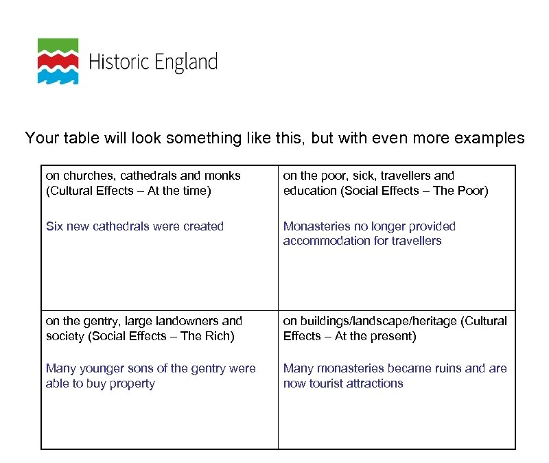 Your table will look something like this, but with even more examples on churches,