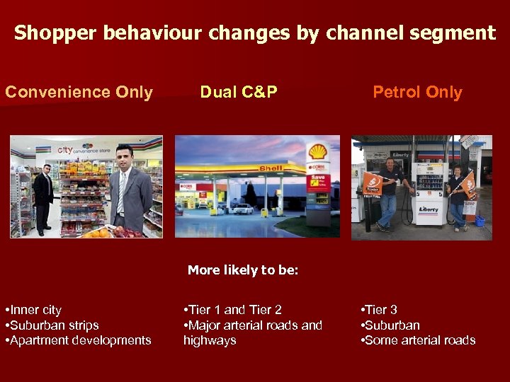 Shopper behaviour changes by channel segment Convenience Only Dual C&P Petrol Only More likely