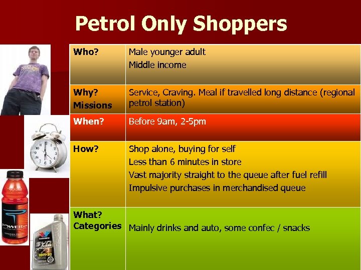 Petrol Only Shoppers Who? Male younger adult Middle income Why? Missions Service, Craving. Meal