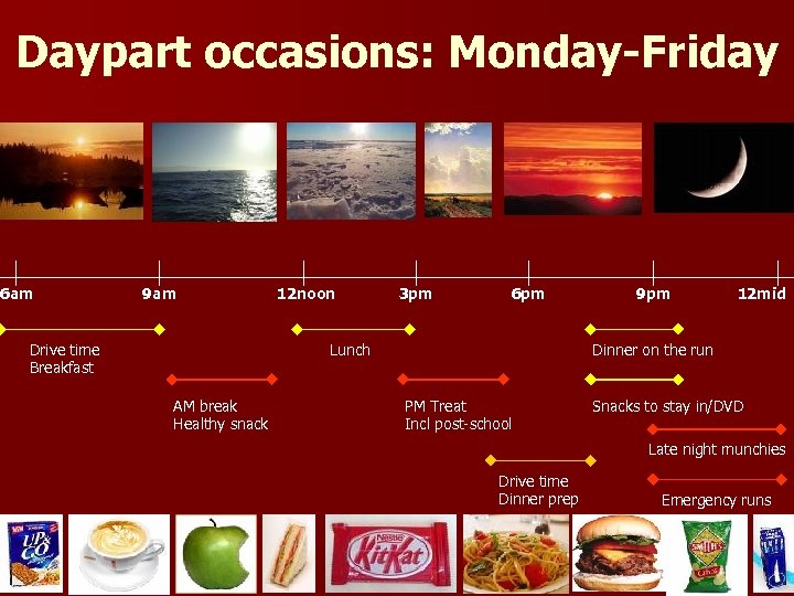 Daypart occasions: Monday-Friday 6 am 9 am Drive time Breakfast 12 noon 3 pm