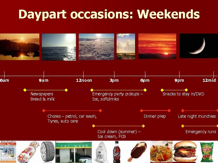 6 am Daypart occasions: Weekends 9 am Newspapers Bread & milk 12 noon 3