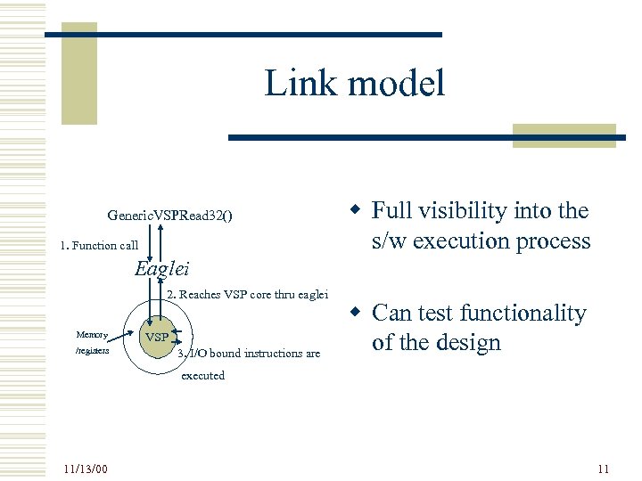 Link model Generic. VSPRead 32() 1. Function call w Full visibility into the s/w