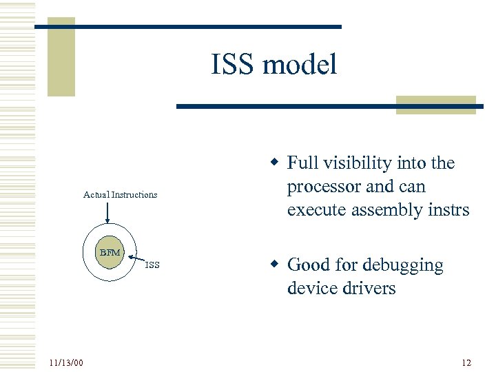 ISS model Actual Instructions BFM ISS 11/13/00 w Full visibility into the processor and