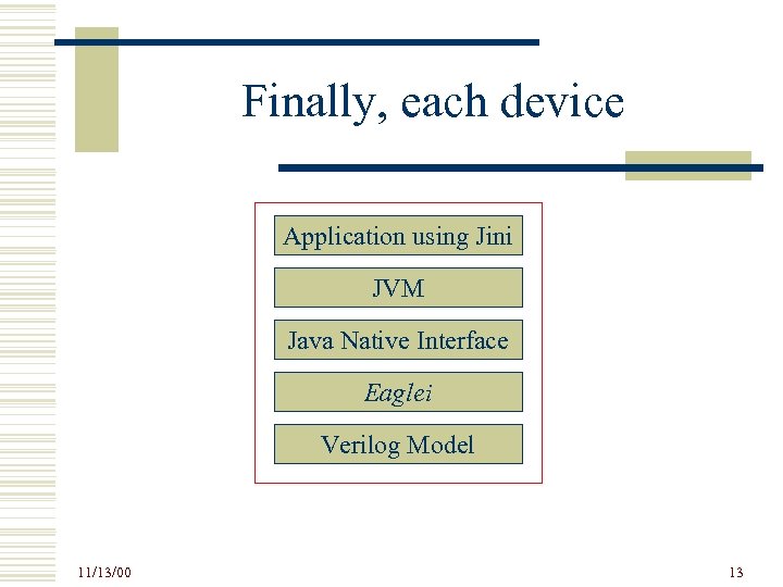 Finally, each device Application using Jini JVM Java Native Interface Eaglei Verilog Model 11/13/00
