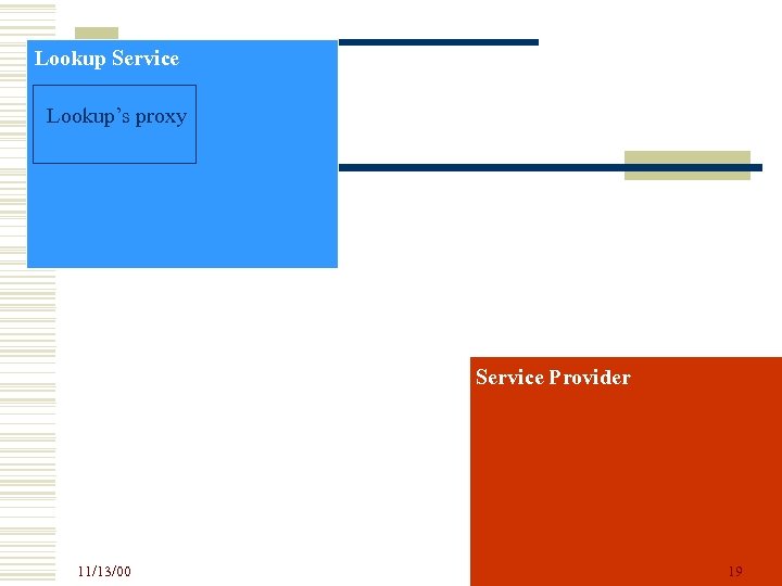 Lookup Service Lookup’s proxy Service Provider 11/13/00 19 