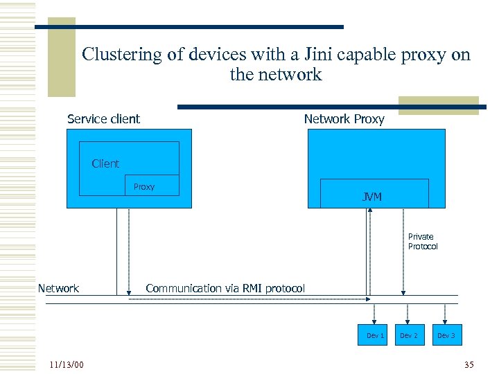Clustering of devices with a Jini capable proxy on the network Service client Network