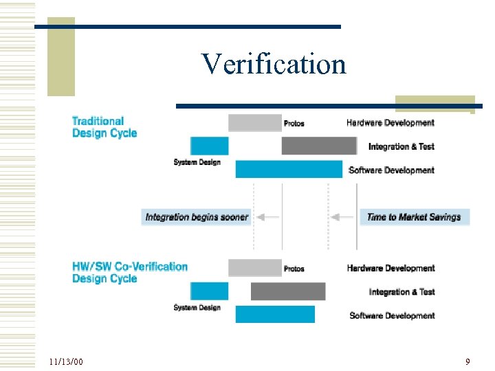 Verification 11/13/00 9 