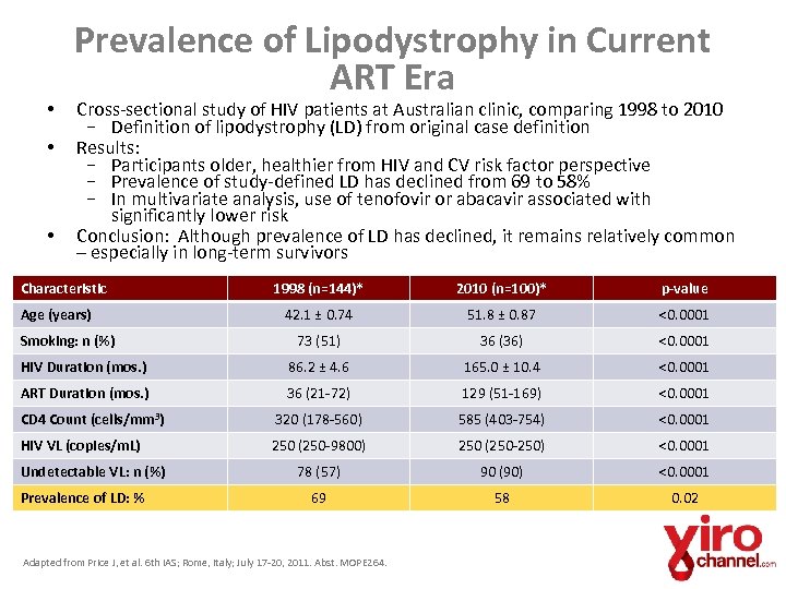  • • • Prevalence of Lipodystrophy in Current ART Era Cross-sectional study of