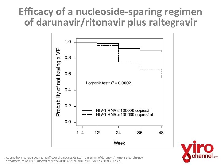 Efficacy of a nucleoside-sparing regimen of darunavir/ritonavir plus raltegravir Adapted from ACTG A 5262
