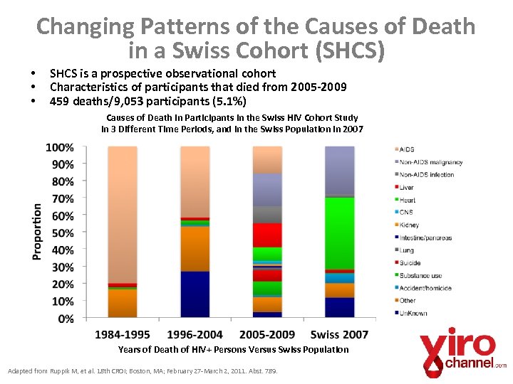 Changing Patterns of the Causes of Death in a Swiss Cohort (SHCS) • •