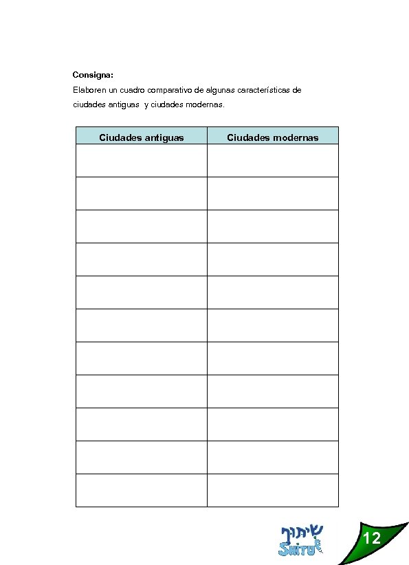 Consigna: Elaboren un cuadro comparativo de algunas características de ciudades antiguas y ciudades modernas.