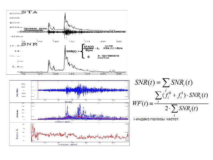 i-индекс полосы частот 