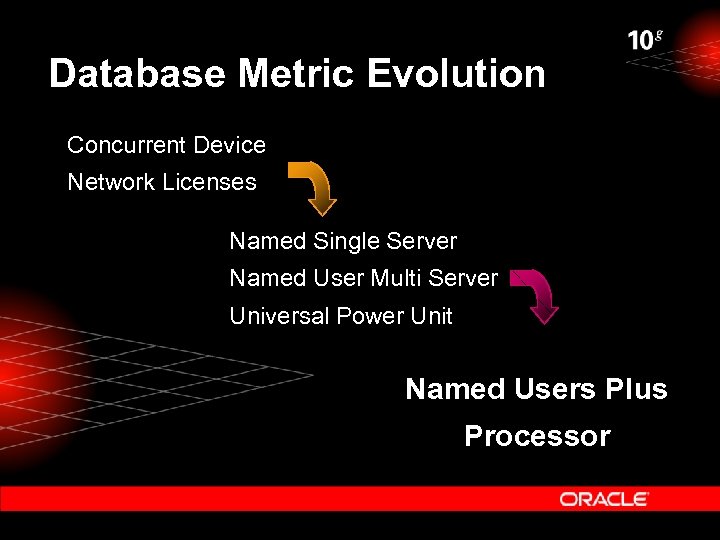 Database Metric Evolution Concurrent Device Network Licenses Named Single Server Named User Multi Server