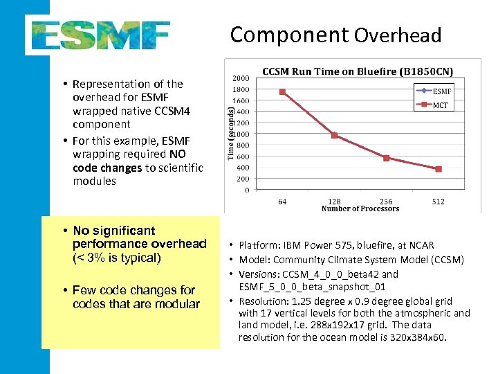 Component Overhead • Representation of the overhead for ESMF wrapped native CCSM 4 component