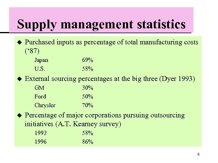 Supply management statistics u Purchased inputs as percentage of total manufacturing costs (‘ 87)