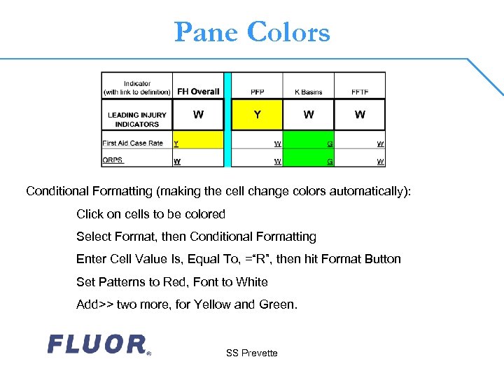 Pane Colors Conditional Formatting (making the cell change colors automatically): Click on cells to