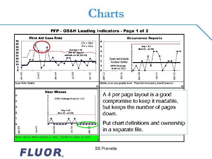 Charts A 4 per page layout is a good compromise to keep it readable,