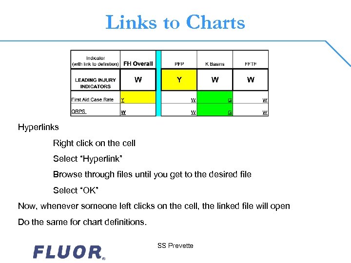 Links to Charts Hyperlinks Right click on the cell Select “Hyperlink” Browse through files
