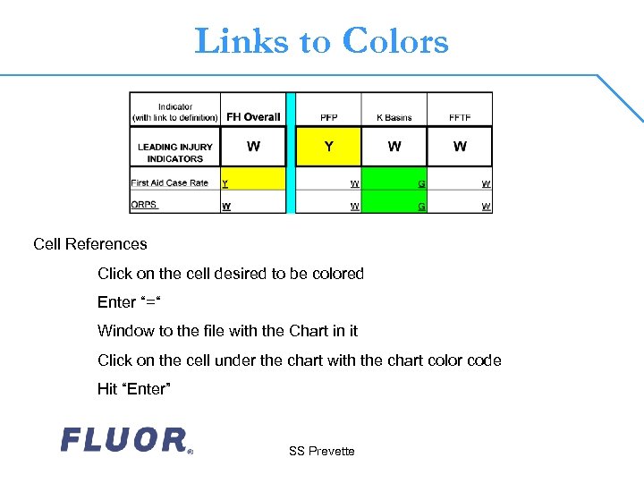 Links to Colors Cell References Click on the cell desired to be colored Enter