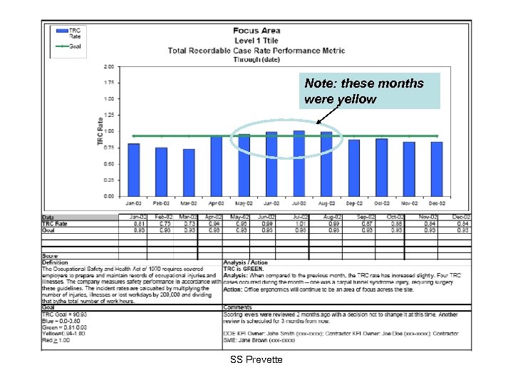 Note: these months were yellow SS Prevette 