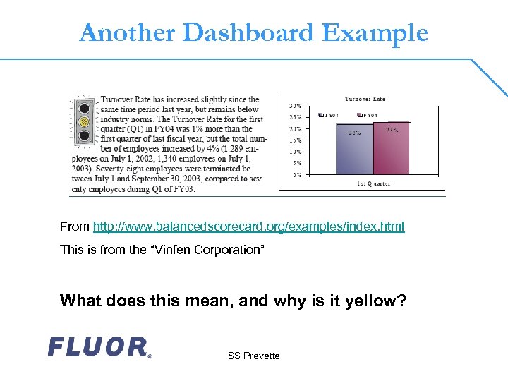 Another Dashboard Example From http: //www. balancedscorecard. org/examples/index. html This is from the “Vinfen