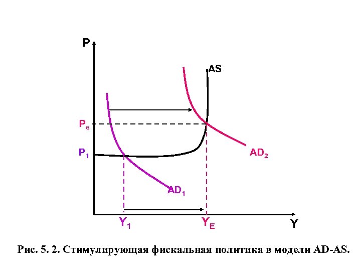 Р AS Pe P 1 AD 2 AD 1 YE Y Рис. 5. 2.