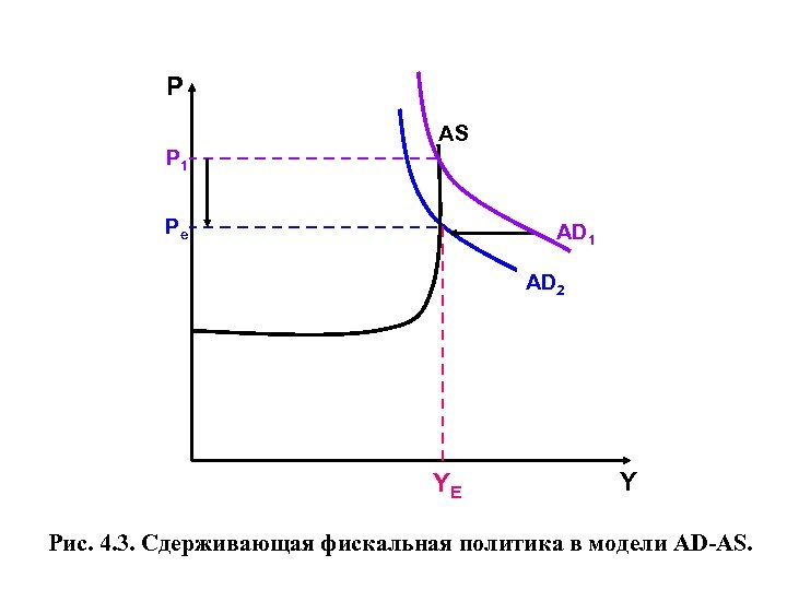 Р AS P 1 Pe AD 1 AD 2 YE Y Рис. 4. 3.