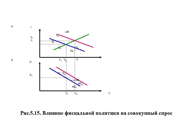 а r LM r 2 r 1 E 2 E 1 б P P