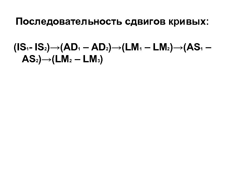 Последовательность сдвигов кривых: (IS 1 - IS 2)→(AD 1 – AD 2)→(LM 1 –