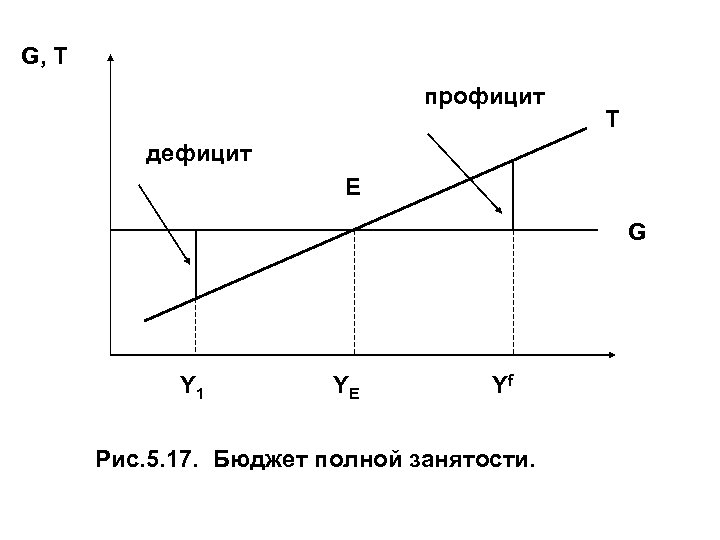 Бюджетный дефицит презентация