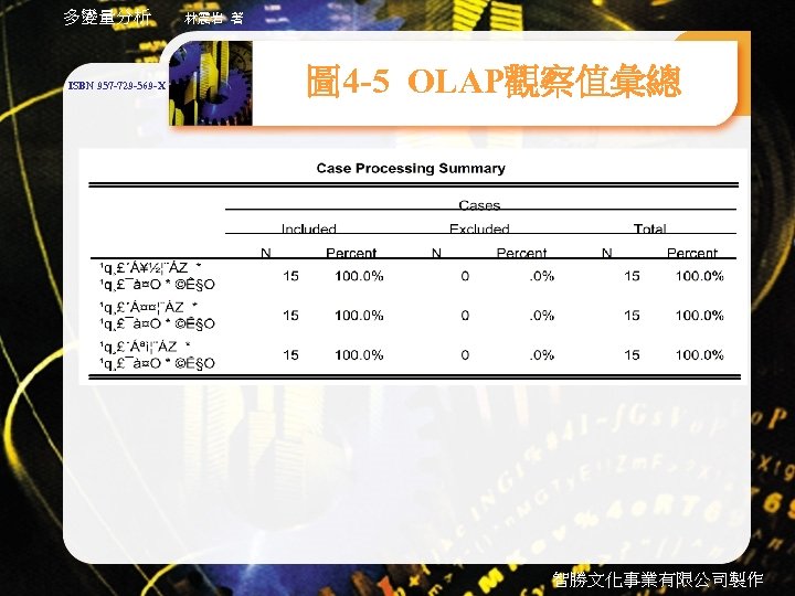 多變量分析 ISBN 957 -729 -569 -X 林震岩 著 圖 4 -5 OLAP觀察值彙總 智勝文化事業有限公司製作 