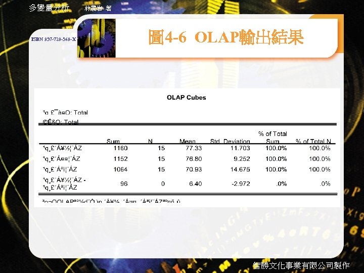 多變量分析 ISBN 957 -729 -569 -X 林震岩 著 圖 4 -6 OLAP輸出結果 智勝文化事業有限公司製作 