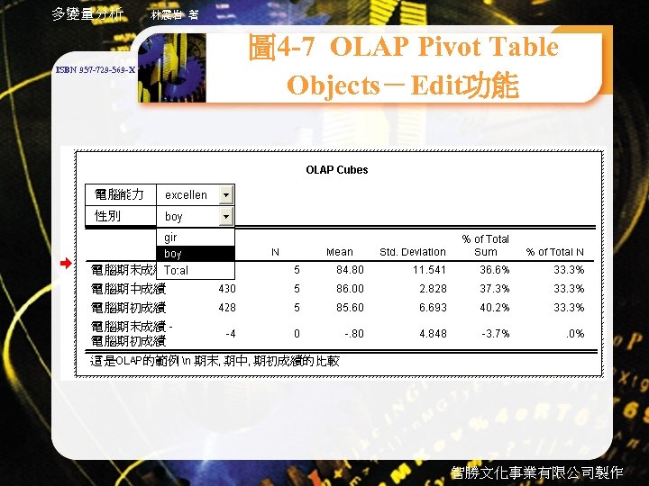 多變量分析 ISBN 957 -729 -569 -X 林震岩 著 圖 4 -7 OLAP Pivot Table