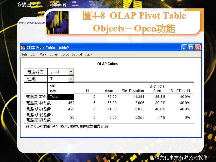 多變量分析 ISBN 957 -729 -569 -X 林震岩 著 圖 4 -8 OLAP Pivot Table