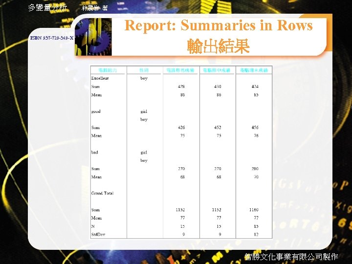 多變量分析 ISBN 957 -729 -569 -X 林震岩 著 Report: Summaries in Rows 輸出結果 智勝文化事業有限公司製作