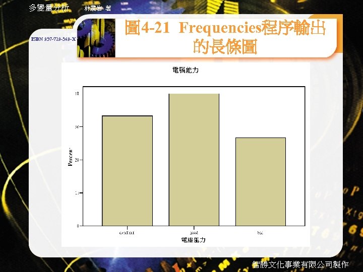 多變量分析 ISBN 957 -729 -569 -X 林震岩 著 圖 4 -21 Frequencies程序輸出 的長條圖 智勝文化事業有限公司製作