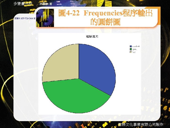 多變量分析 ISBN 957 -729 -569 -X 林震岩 著 圖 4 -22 Frequencies程序輸出 的圓餅圖 智勝文化事業有限公司製作