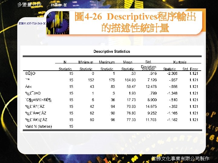 多變量分析 ISBN 957 -729 -569 -X 林震岩 著 圖 4 -26 Descriptives程序輸出 的描述性統計量 智勝文化事業有限公司製作