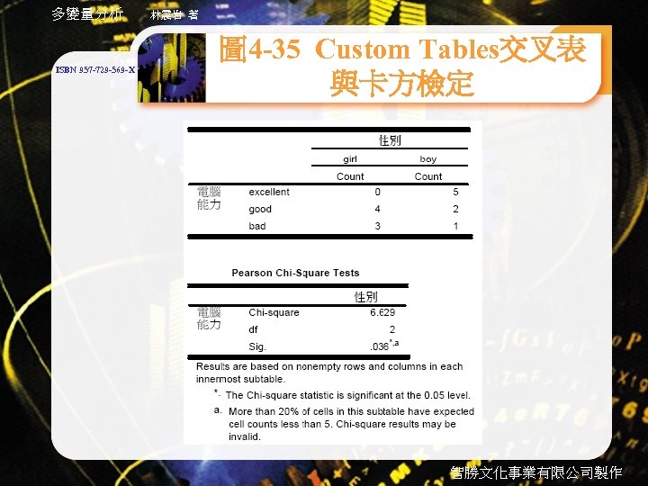 多變量分析 ISBN 957 -729 -569 -X 林震岩 著 圖 4 -35 Custom Tables交叉表 與卡方檢定