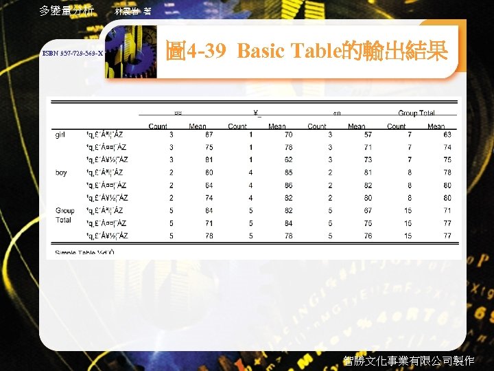 多變量分析 ISBN 957 -729 -569 -X 林震岩 著 圖 4 -39 Basic Table的輸出結果 智勝文化事業有限公司製作