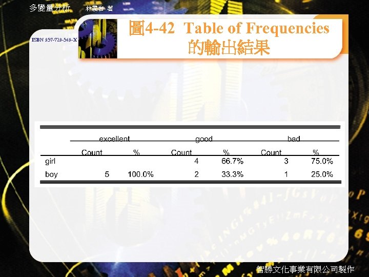 多變量分析 ISBN 957 -729 -569 -X 林震岩 著 圖 4 -42 Table of Frequencies