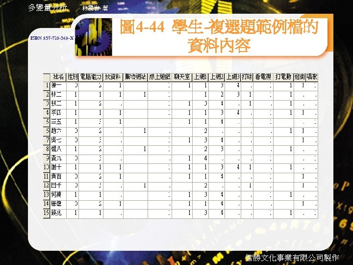 多變量分析 ISBN 957 -729 -569 -X 林震岩 著 圖 4 -44 學生-複選題範例檔的 資料內容 智勝文化事業有限公司製作