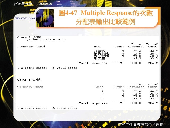 多變量分析 ISBN 957 -729 -569 -X 林震岩 著 圖 4 -47 Multiple Response的次數 分配表輸出比較範例