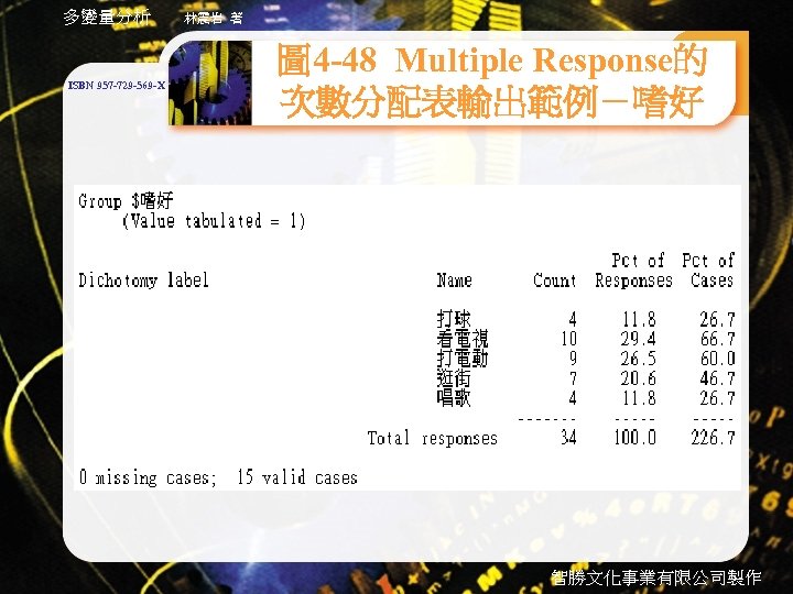 多變量分析 ISBN 957 -729 -569 -X 林震岩 著 圖 4 -48 Multiple Response的 次數分配表輸出範例－嗜好